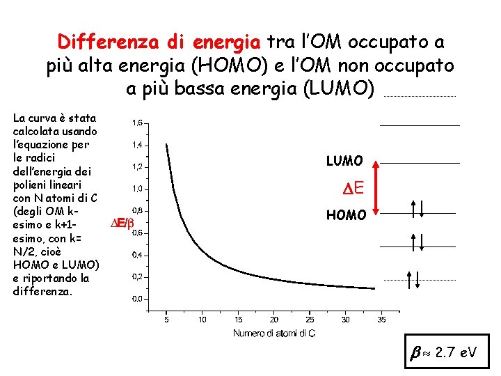 Differenza di energia tra l’OM occupato a più alta energia (HOMO) e l’OM non