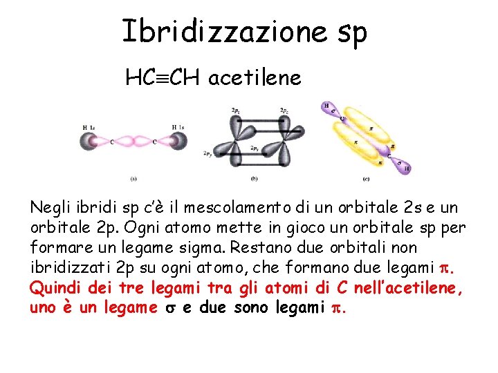 Ibridizzazione sp HC CH acetilene Negli ibridi sp c’è il mescolamento di un orbitale