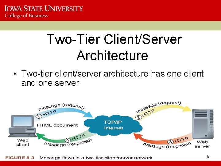 Two-Tier Client/Server Architecture • Two-tier client/server architecture has one client and one server 9
