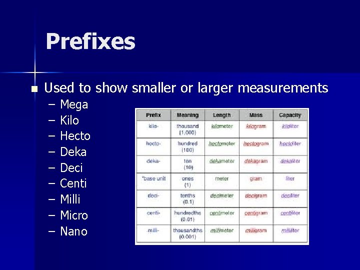 Prefixes n Used to show smaller or larger measurements – – – – –