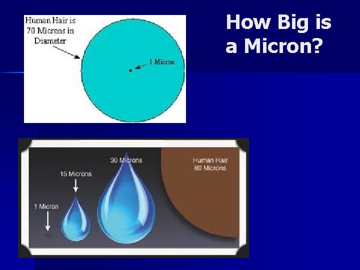 How Big is a Micron? 
