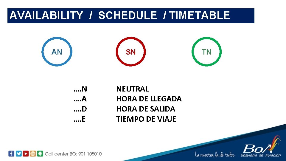 AVAILABILITY / SCHEDULE / TIMETABLE SN AN …. A …. D …. E NEUTRAL