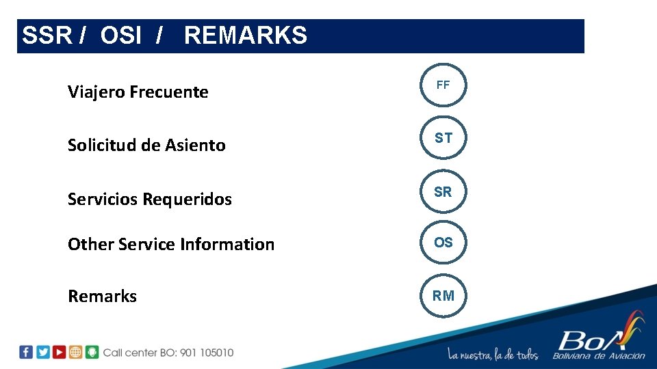 SSR / OSI / REMARKS Viajero Frecuente FF Solicitud de Asiento ST Servicios Requeridos