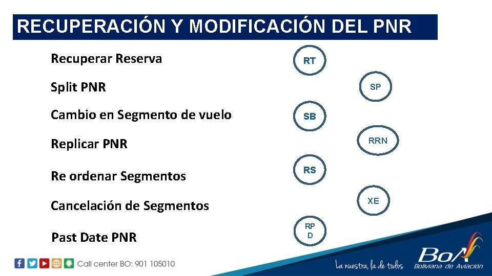 RECUPERACIÓN Y MODIFICACIÓN DEL PNR Recuperar Reserva RT Split PNR Cambio en Segmento de