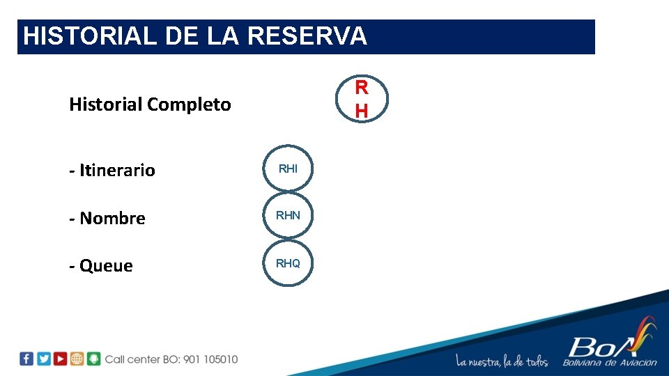 HISTORIAL DE LA RESERVA R H Historial Completo - Itinerario RHI - Nombre RHN