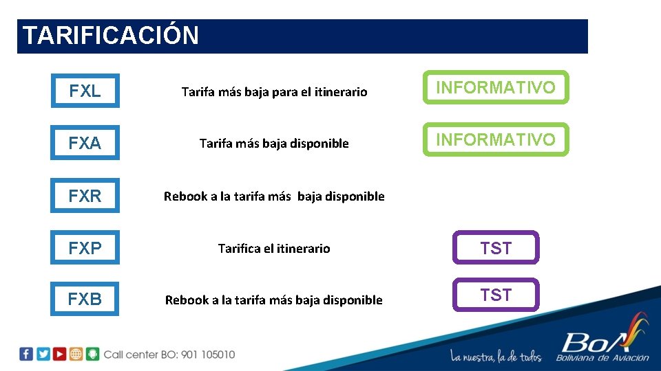 TARIFICACIÓN FXL Tarifa más baja para el itinerario INFORMATIVO FXA Tarifa más baja disponible