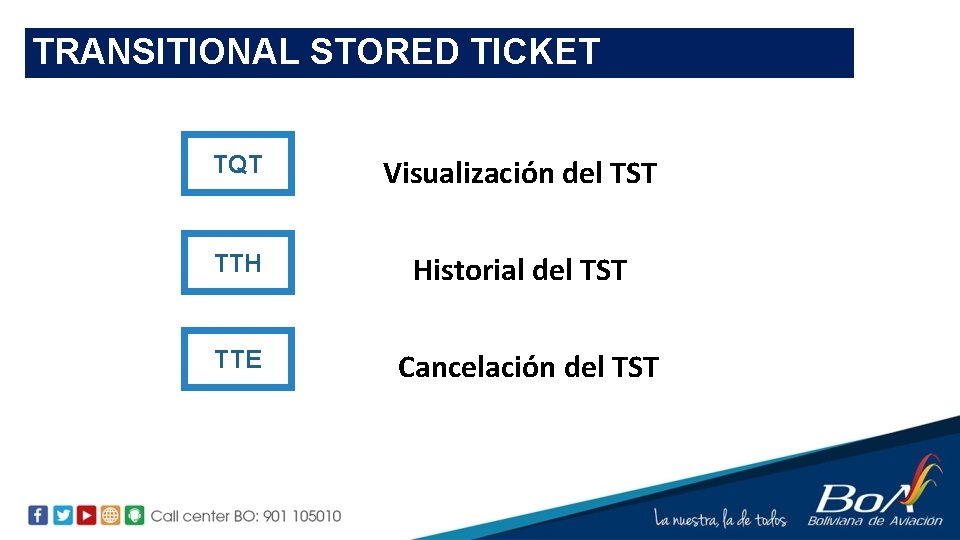 TRANSITIONAL STORED TICKET TQT Visualización del TST TTH Historial del TST TTE Cancelación del