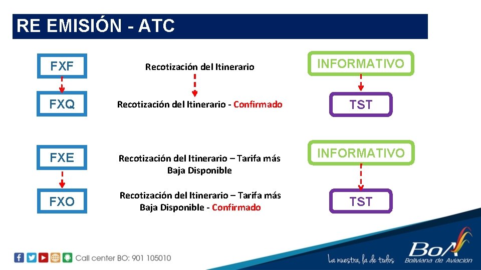 RE EMISIÓN - ATC FXF Recotización del Itinerario INFORMATIVO FXQ Recotización del Itinerario -