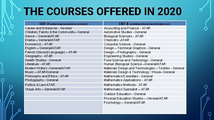 THE COURSES OFFERED IN 2020 LIST A (ARTS/LANGUAGES/SOCIAL SCIENCES) Career and Enterprise - General