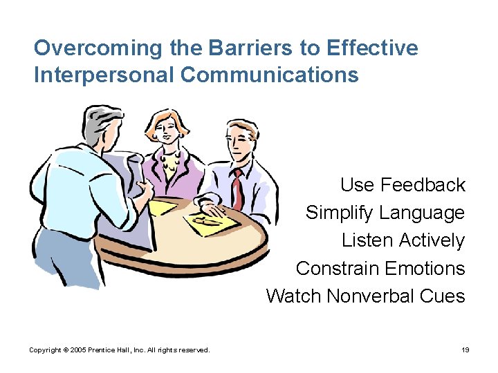 Overcoming the Barriers to Effective Interpersonal Communications • Use Feedback • Simplify Language •