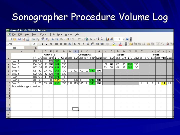 Sonographer Procedure Volume Log 