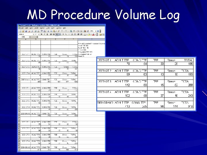MD Procedure Volume Log 