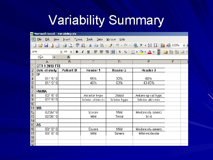 Variability Summary 