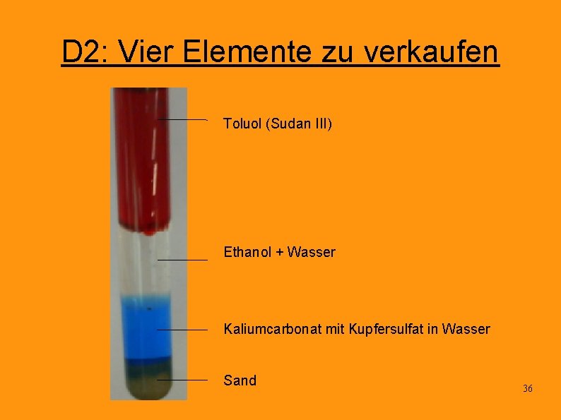 D 2: Vier Elemente zu verkaufen Toluol (Sudan III) Ethanol + Wasser Kaliumcarbonat mit