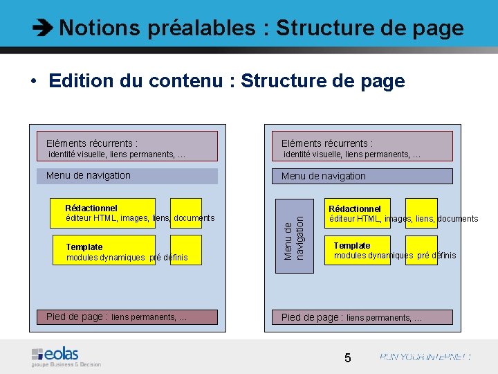Notions préalables : Structure de page • Edition du contenu : Structure de page