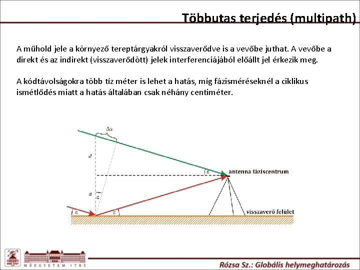 Többutas terjedés (multipath) A műhold jele a környező tereptárgyakról visszaverődve is a vevőbe juthat. Többutas terjedés (multipath) A műhold jele a környező tereptárgyakról visszaverődve is a vevőbe juthat.