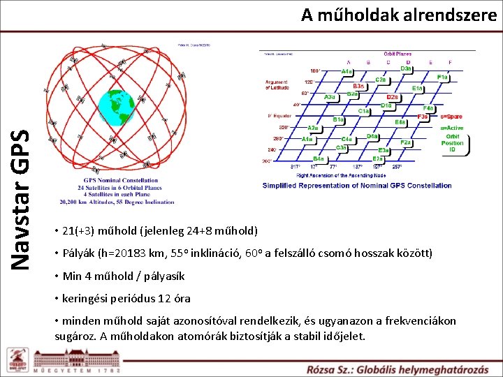 Navstar GPS A műholdak alrendszere • 21(+3) műhold (jelenleg 24+8 műhold) • Pályák (h=20183 Navstar GPS A műholdak alrendszere • 21(+3) műhold (jelenleg 24+8 műhold) • Pályák (h=20183