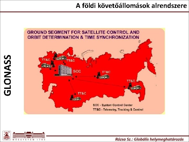 GLONASS A földi követőállomások alrendszere GLONASS A földi követőállomások alrendszere