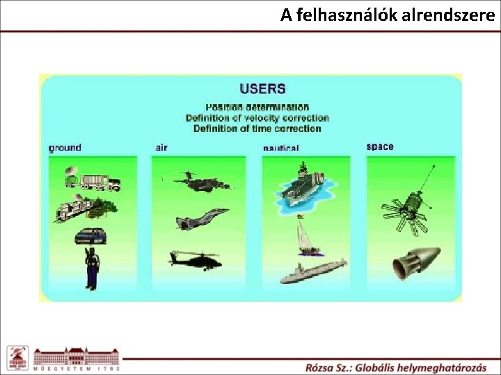 A felhasználók alrendszere A felhasználók alrendszere