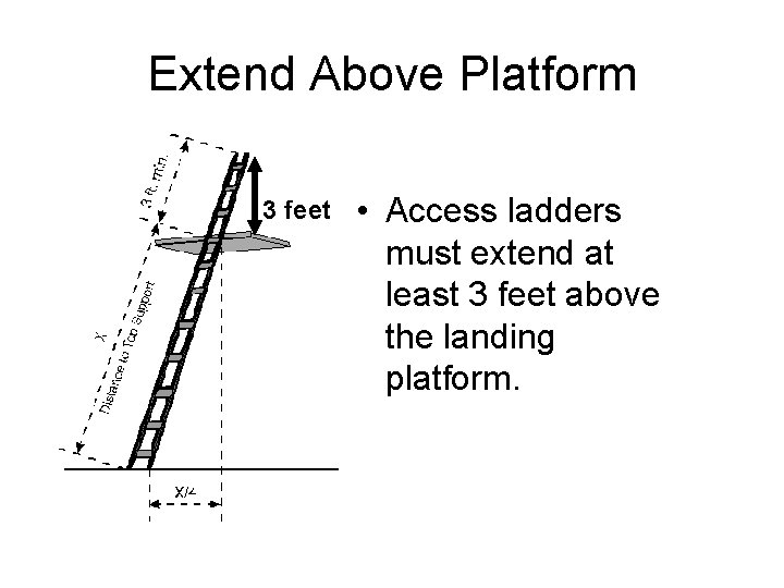 Extend Above Platform 3 feet • Access ladders must extend at least 3 feet