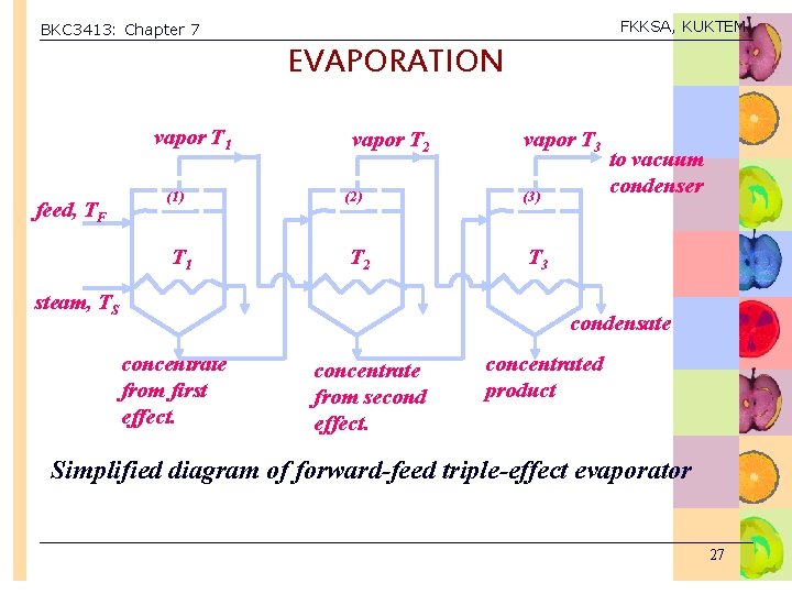 FKKSA, KUKTEM BKC 3413: Chapter 7 EVAPORATION vapor T 1 feed, TF (1) T