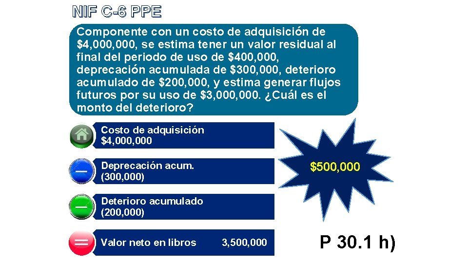 NIF C-6 PPE Componente con un costo de adquisición de $4, 000, se estima