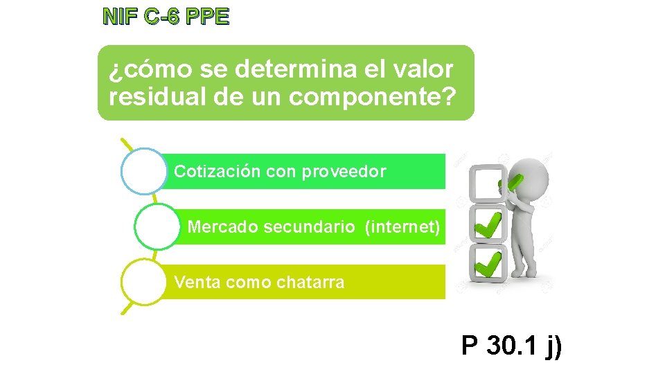 NIF C-6 PPE ¿cómo se determina el valor residual de un componente? Cotización con