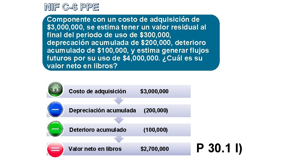 NIF C-6 PPE Componente con un costo de adquisición de $3, 000, se estima