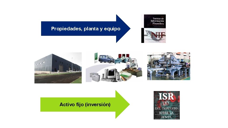 Propiedades, planta y equipo Activo fijo (inversión) 