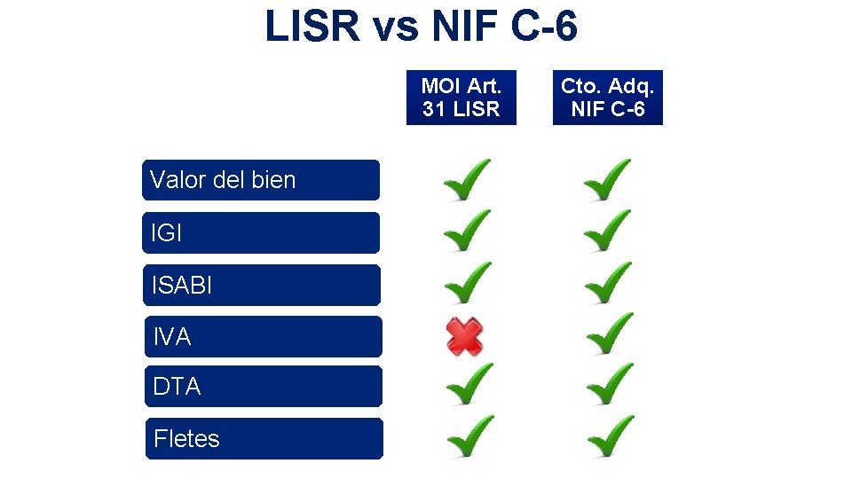 LISR vs NIF C-6 MOI Art. 31 LISR Valor del bien IGI ISABI IVA