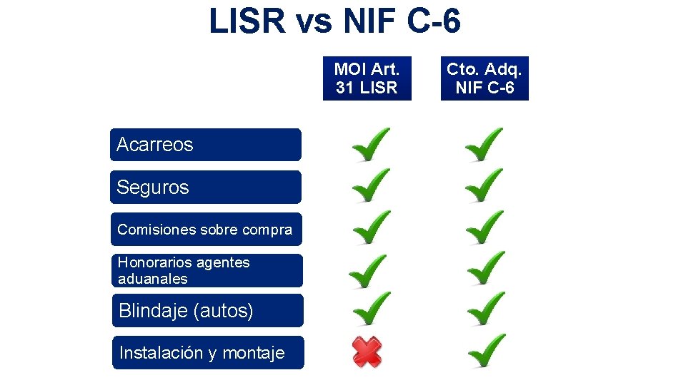 LISR vs NIF C-6 MOI Art. 31 LISR Acarreos Seguros Comisiones sobre compra Honorarios