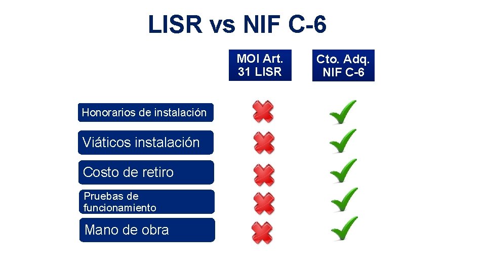 LISR vs NIF C-6 MOI Art. 31 LISR Honorarios de instalación Viáticos instalación Costo
