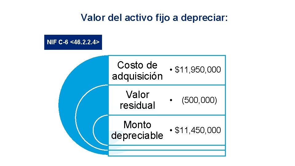 Valor del activo fijo a depreciar: NIF C-6 <46. 2. 2. 4> Costo de