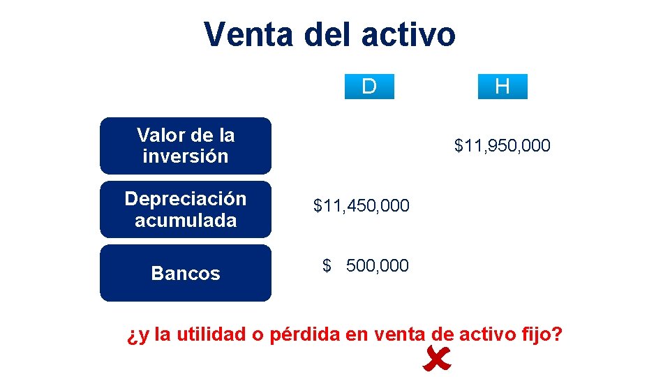 Venta del activo D Valor de la inversión H $11, 950, 000 Depreciación acumulada