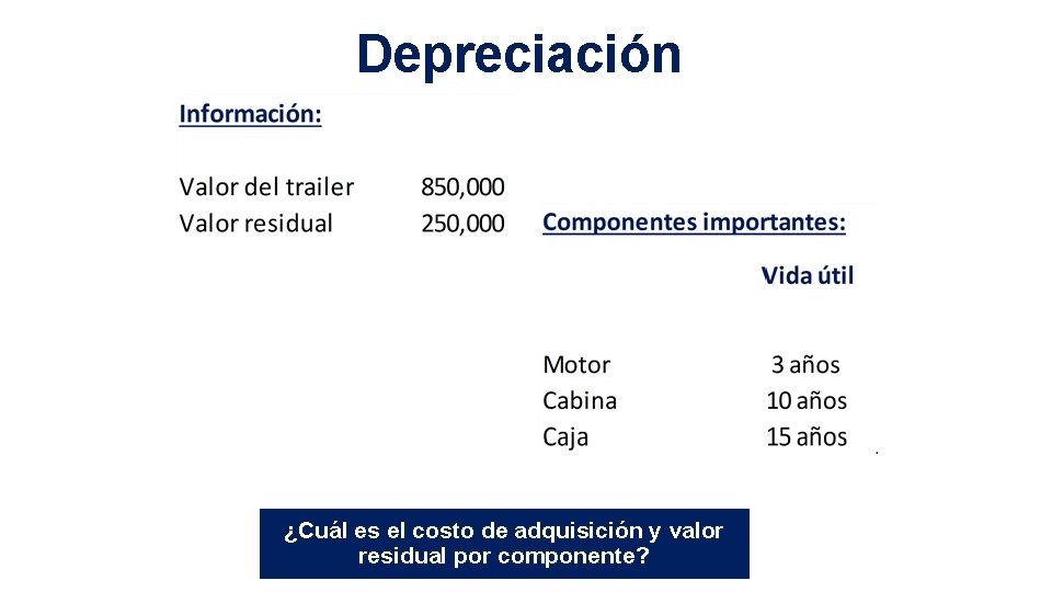Depreciación ¿Cuál es el costo de adquisición y valor residual por componente? 