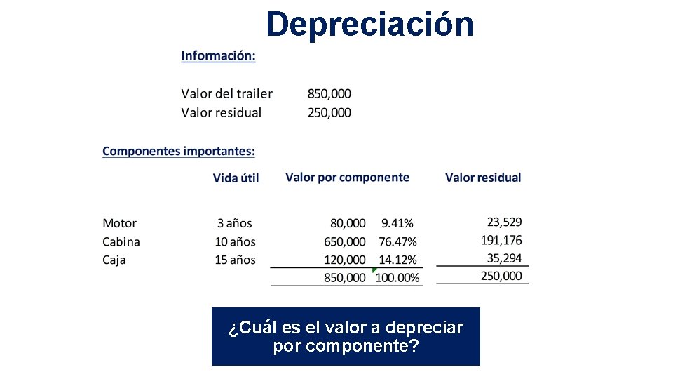 Depreciación ¿Cuál es el valor a depreciar por componente? 