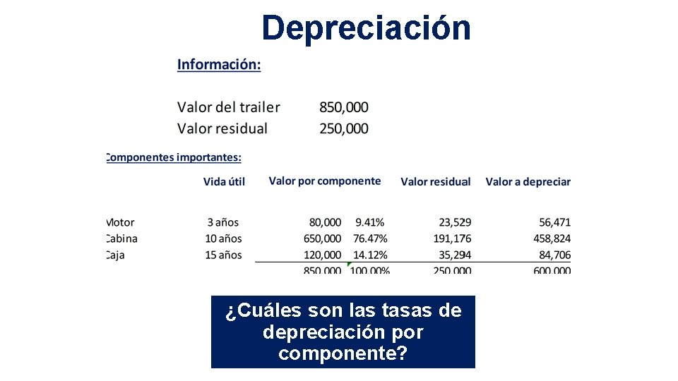 Depreciación ¿Cuáles son las tasas de depreciación por componente? 