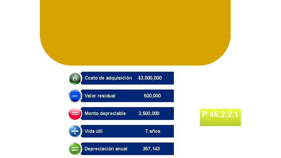 Costo de adquisición Valor residual Monto depreciable Vida útil Depreciación anual $3, 000 500,