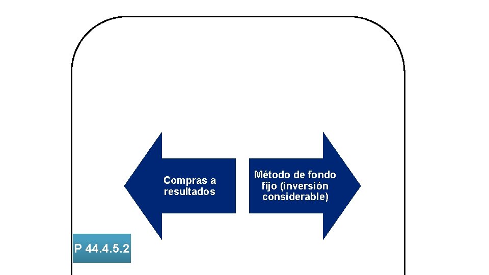 Compras a resultados P 44. 4. 5. 2 Método de fondo fijo (inversión considerable)