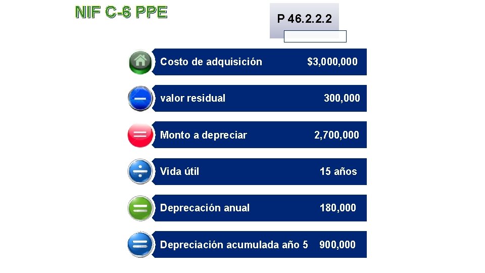 NIF C-6 PPE Costo de adquisición P 46. 2. 2. 2 $3, 000 valor