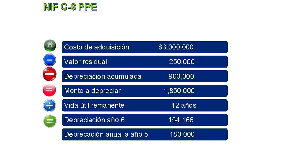 NIF C-6 PPE Costo de adquisición $3, 000 Valor residual 250, 000 Depreciación acumulada