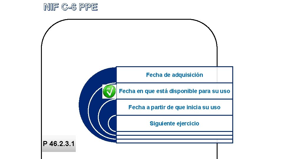 NIF C-6 PPE Fecha de adquisición Fecha en que está disponible para su uso