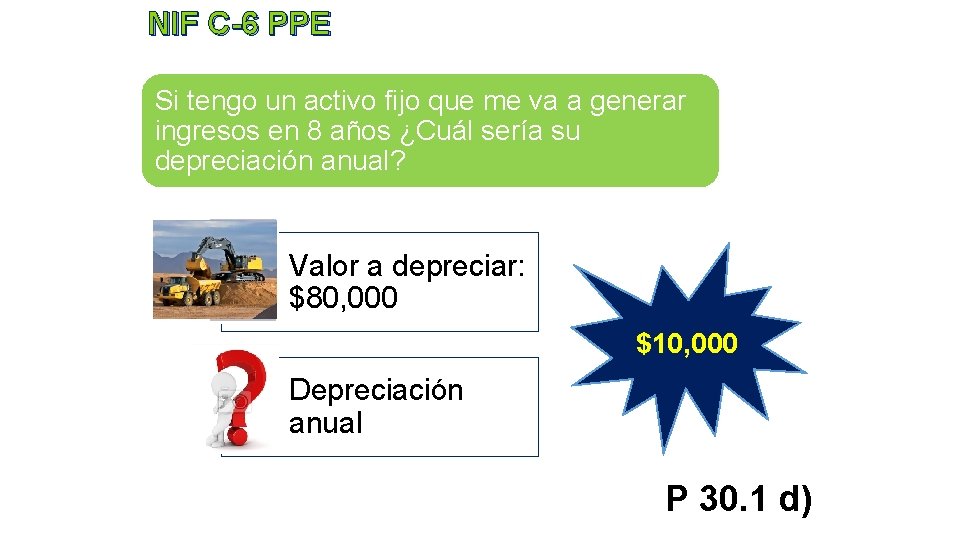 NIF C-6 PPE Si tengo un activo fijo que me va a generar ingresos