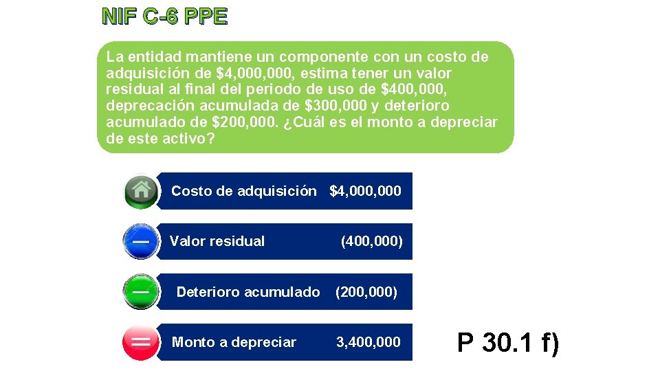 NIF C-6 PPE La entidad mantiene un componente con un costo de adquisición de