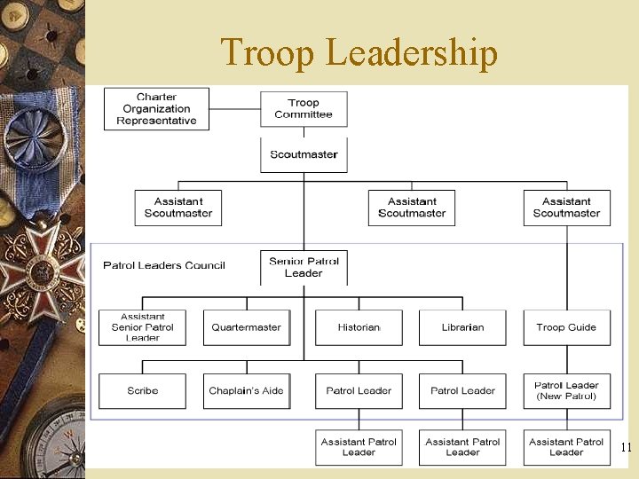Troop Leadership 11 
