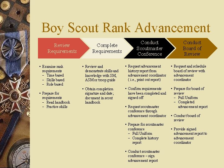 Boy Scout Rank Advancement Review Requirements • Examine rank requirements - Time based -