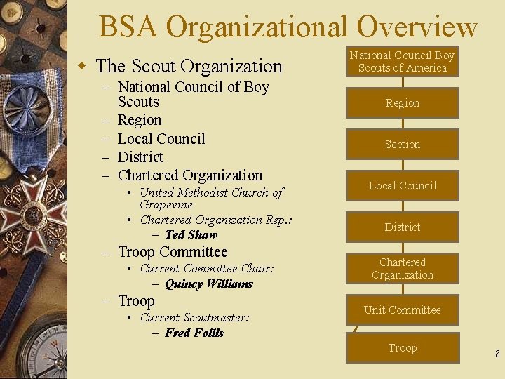 BSA Organizational Overview w The Scout Organization – National Council of Boy Scouts –