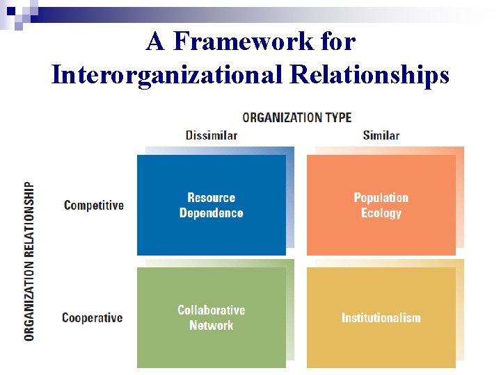 A Framework for Interorganizational Relationships 