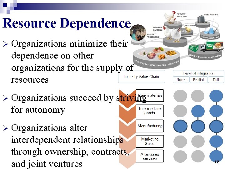 Resource Dependence Ø Organizations minimize their dependence on other organizations for the supply of