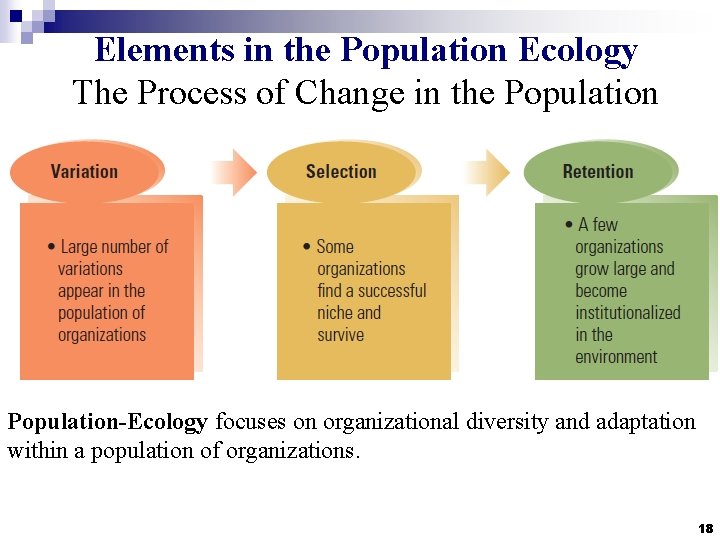 Elements in the Population Ecology The Process of Change in the Population-Ecology focuses on